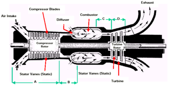 gas turbine scheme flow